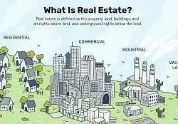 Nilai Properti Real Estat Ranking Tinggi
