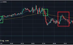 Strategi Perdagangan Inch-Worm Forex